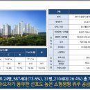 원곡제일오투그란데아파트 이미지