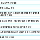 (주)정진팜 이미지