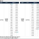 시흥관광호텔.시화초교 이미지