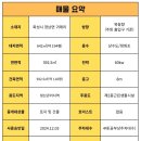 두동자동차 네이버블로그