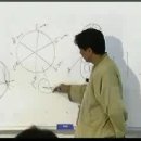 여덟번째 강의-인생4계절 달력으로 보는 인생농사법 / 1996 이미지