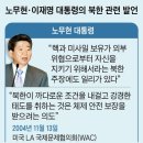 대북 노선, 노무현의 길 따라 걷는 이재명 이미지