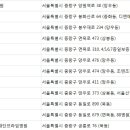 의료법인한국의료재단프라임병원 이미지