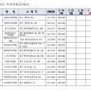 새동산약국 이미지