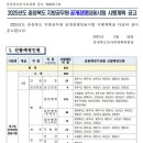 2025년도 충청북도 지방공무원 공개경쟁임용시험 시행계획 공고 이미지