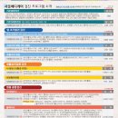 서울메디케어 이미지