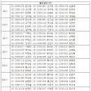 6/7, 6/10 ＜＜902호＞＞ (시간 당 12명씩 더 받아요) 6/5 오전 9시부터 댓글다시면 됩니다 이미지