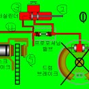 유압식 디스크 브레이크 구조 이미지