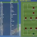 FC서울 ! 2007시즌 종료 ~! 이미지