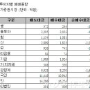 오대양다이빙