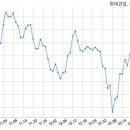 롯데캐피탈㈜ 이미지