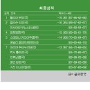 브릿지바이