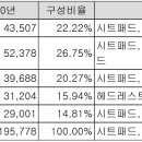 현대합성공업(주)