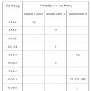 정동물약국 이미지