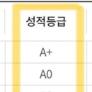학연 | 2023-1학기 후기 // 부산대 대학원 학연과정 박사 1년차