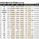 예일세무회계사무소