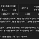 제이비파트너스