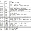 여행오분의일 이미지