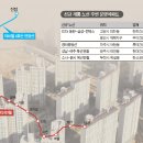 수도권광역급행철도(GTX) 이미지