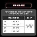 P-5E04 | 우리 T-WON 적금 카드의정석2 T-WON 체크카드 신청 방법 기간