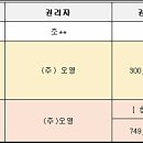 능곡동 근린공원 이미지