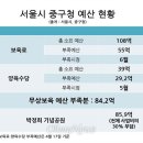 서울 중구 박정희 기념공원 반대 서명 운동(주민소환) 이미지