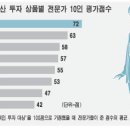 전문가 10인이 보는 부동산 상품별 올해 투자전망 --재건축 유망…상가ㆍ오피스텔은 글쎄 이미지