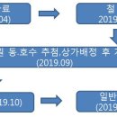 수원-0173 이미지