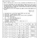 소로11호선 이미지