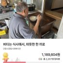안동시종합사회복지관 | 안동시종합사회복지관의 모금 프로젝트