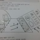 Re:[수업 나눔]온난전선과 한랭전선 이미지