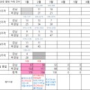 주식회사부동산중개법인경동 | [빌딩 매매사례] '26년 3월 3주차