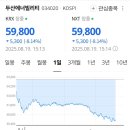 두산에너빌리티 주가 근황 이미지