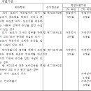 장애인복지법 시행규칙 이미지