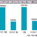 현실과 딴판 부동산 세제, 개편론 솔‘ 솔 이미지