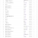 스튜디오원StudioONE