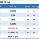 엔캐리 트레이드와 디스인플레이션 : 연준의 금리 인하 후폭풍 이미지