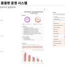스터디랩학원 - 수원시 영통구 중부대로 267 | 스터디랩학원