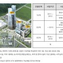 목감역이지움더테라스2차 이미지