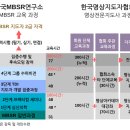한국MBSR연구소