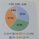 미래1호 태양광발전소 이미지