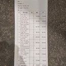 한국전통연지킴이 | [나트랑 시내 맛집] 베트남 가정식 '촌촌킴' 내돈내산 솔직 후기 및 메뉴 추천!