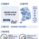 [쌍용자동차(주)] 2018 영업사원 공개 채용 (~10/15) 이미지