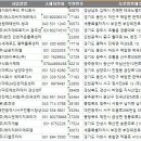 (주)부강식품 이미지
