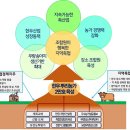 뿌리축산 이미지