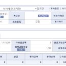 2013년 7월 회계결산보고 이미지