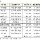 (주)성지건설 아시아경제