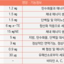 분당 비타민약국 이미지