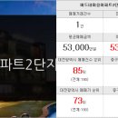 반도1번지공인중개사사무소 이미지