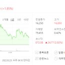 에스디엔지니어링 이미지
